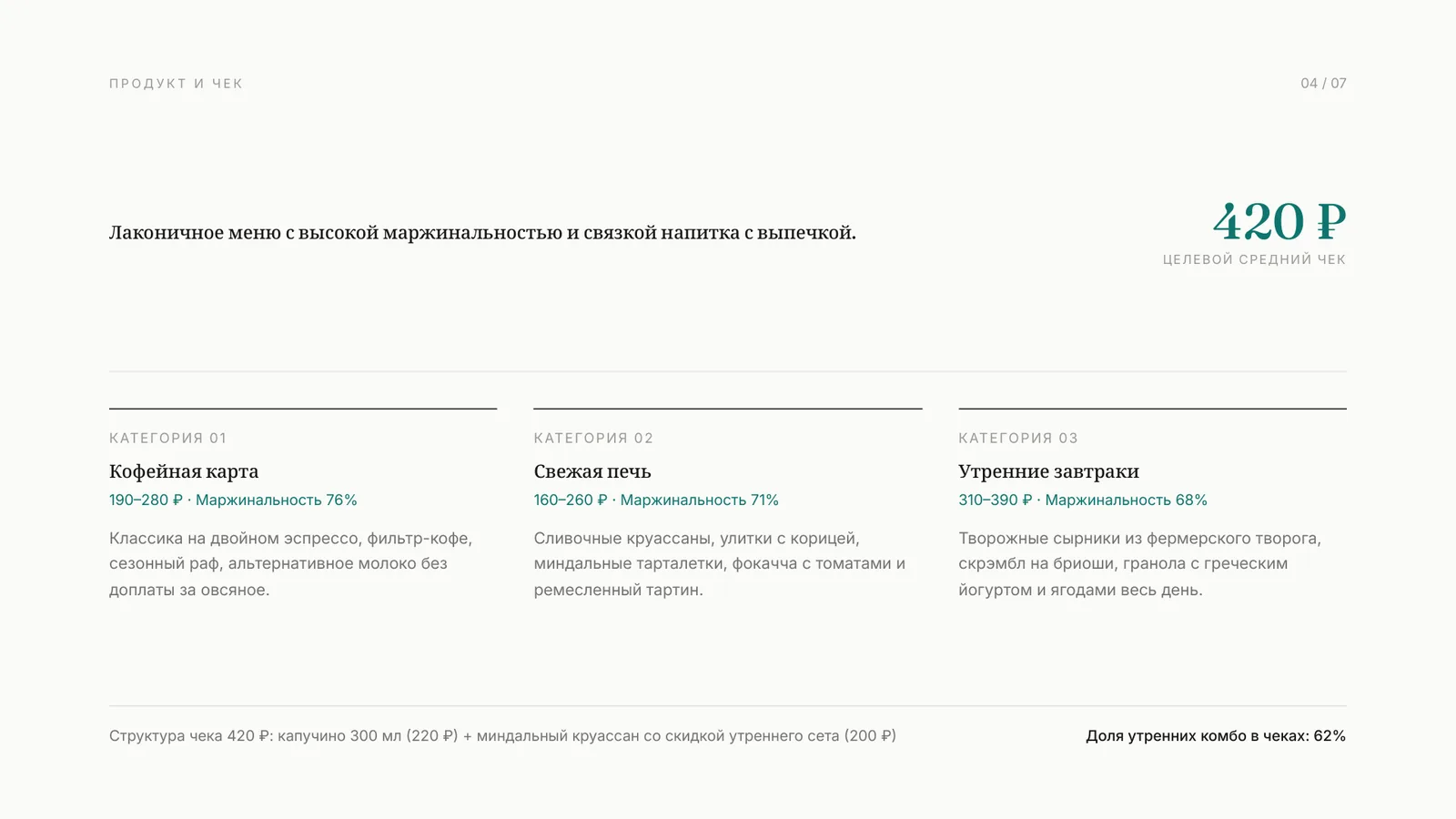 Слайд 4 презентации «Кофейня Утро»